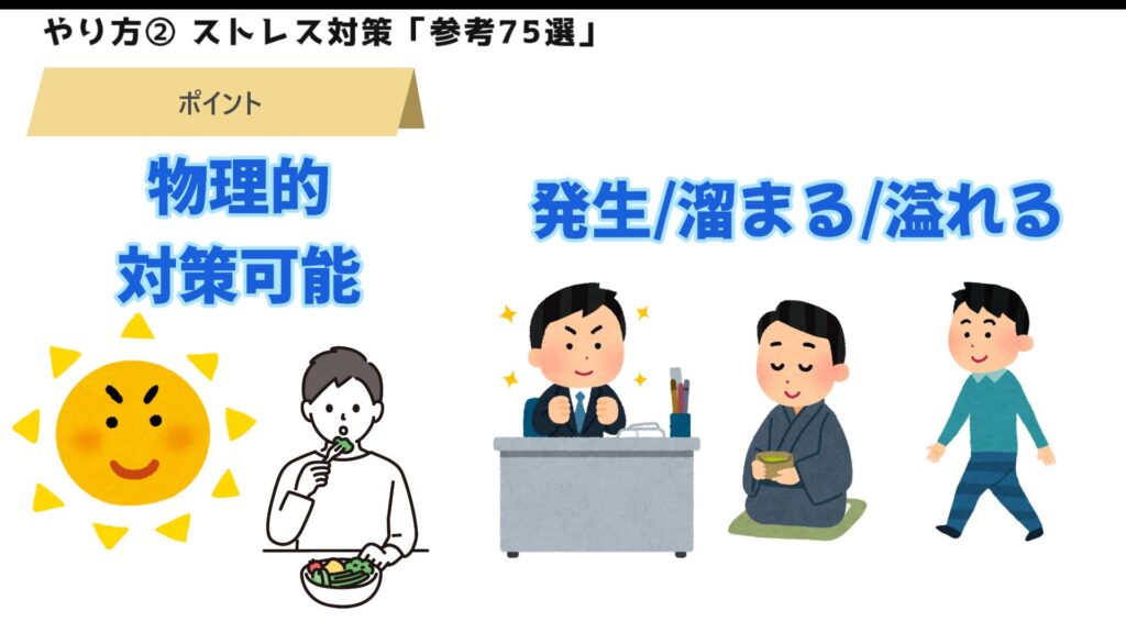 ストレス、ポイント