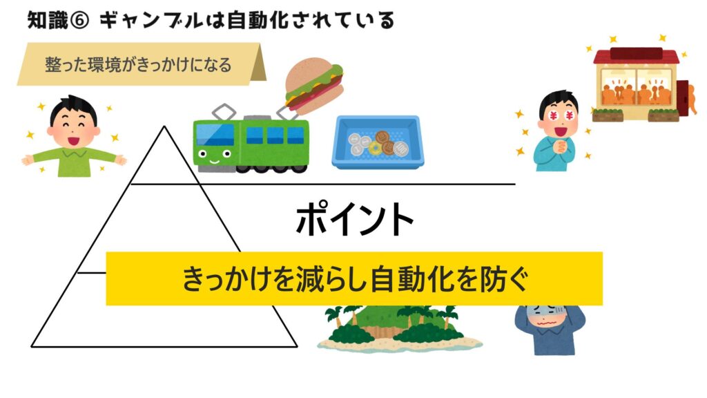 ポイント2：整った環境がきっかけになる