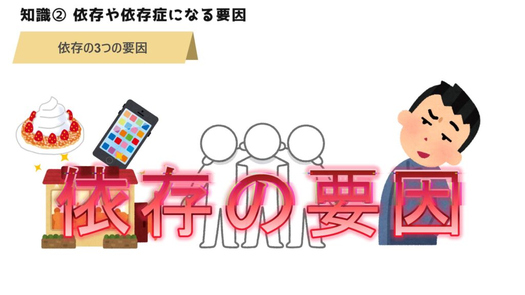 【知識②】依存の3つの要因