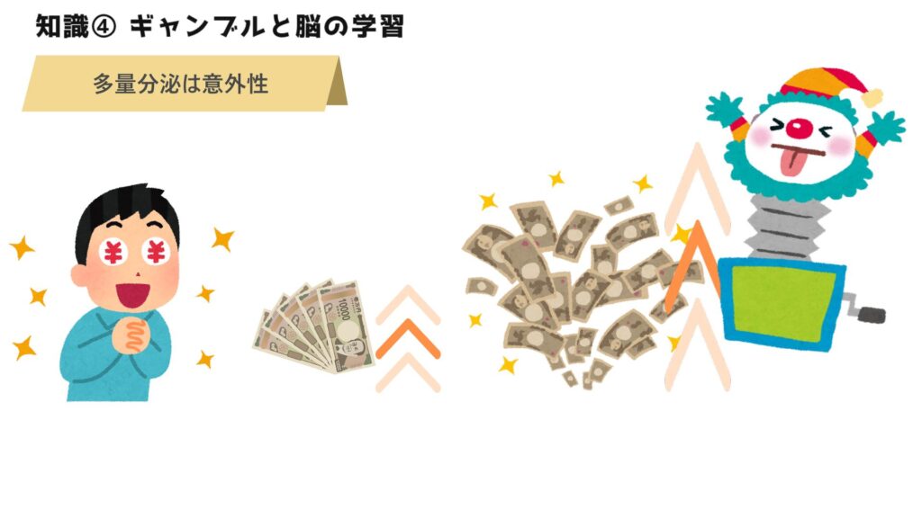 ドーパミンの多量分泌は意外性