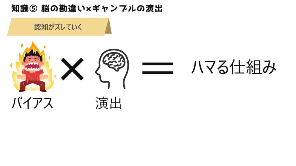 結論：認知がズレていく