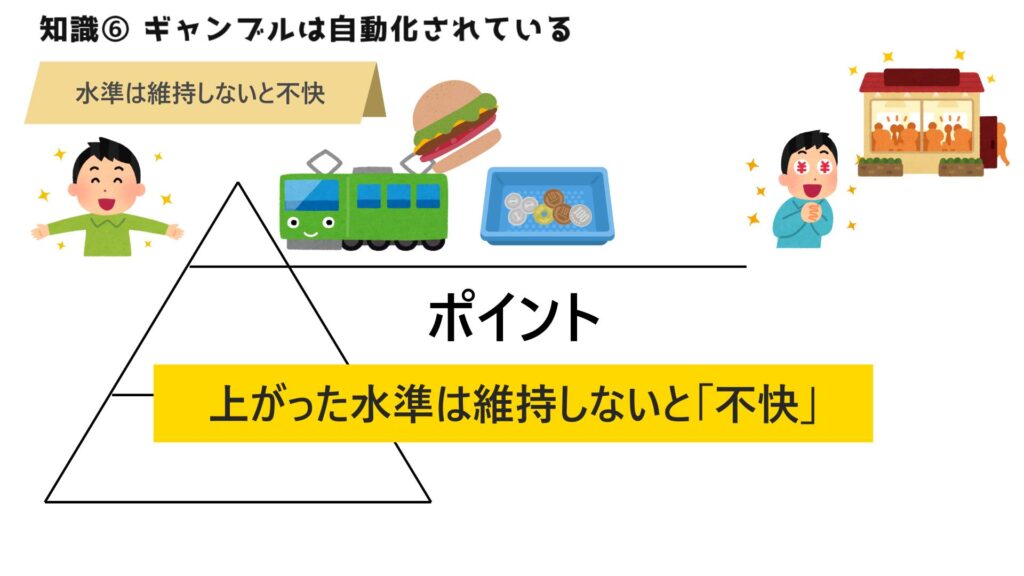 ポイント1：上がった水準は維持しないと不快になる