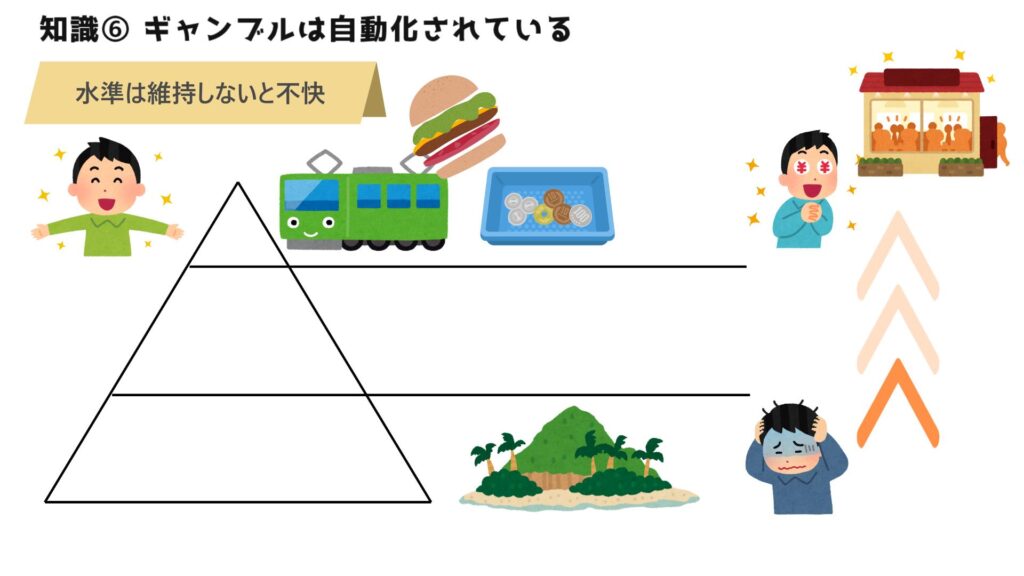 生活水準が上がっているようなもの